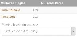 Nov woman calculated level