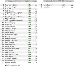 803 nivel calculado