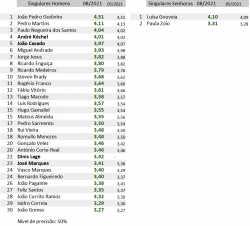 821 nivelcalculado