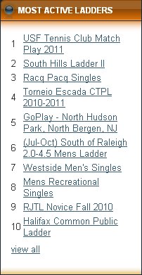 ladder_ctpl_2010_2011_most_active.jpeg ladder_ctpl_2010_2011_most_active.jpeg