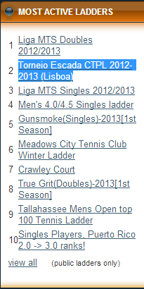 ladder_top10_201212.png