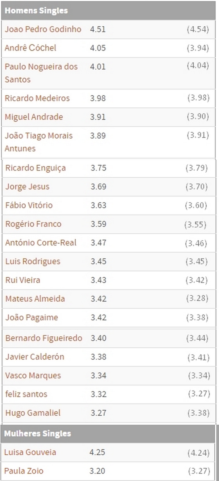 791 calculated level 2020 05